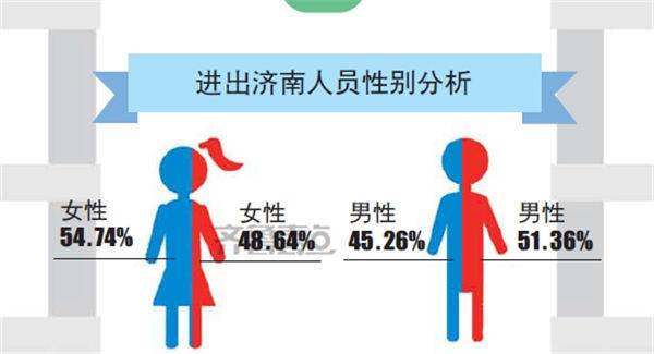 春运人口流动量_2020年春运人口图片