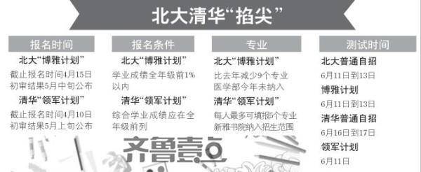 取消推荐改自荐: 换个马甲,北大清华今年继续掐