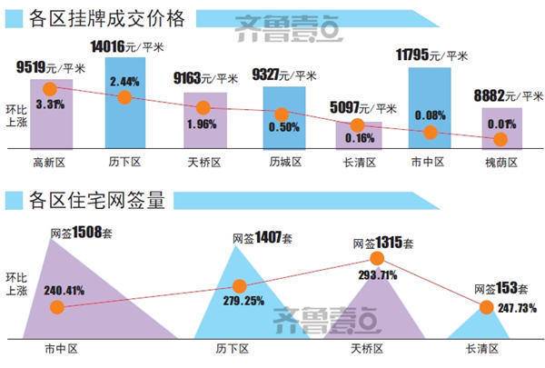 济南市近3年GDP_山东17市前三季度县域GDP公布,青岛超第二名济南近一半(2)