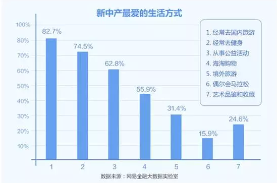 中产阶级_中产阶级收入标准