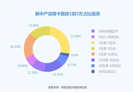 中产阶级_中产阶级收入标准(2)