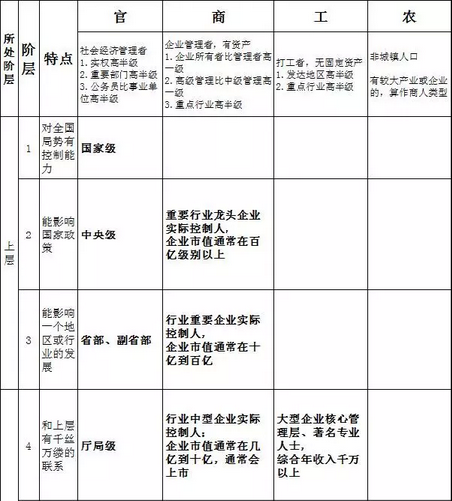资深分析!欢乐颂里每个人所处社会阶层,看完惊呆