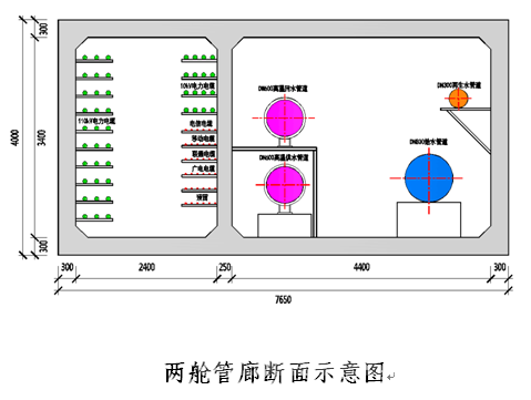 泰安市通过《泰安市城市地下综合管廊专项规划》