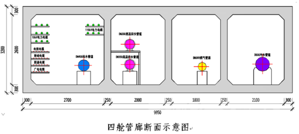 泰安市通过《泰安市城市地下综合管廊专项规划》