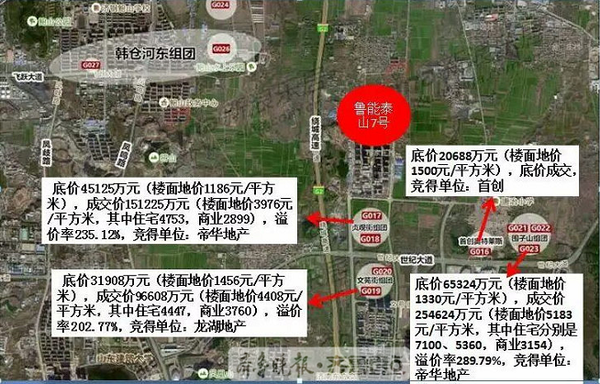 济南唐冶火了！疯狂竞价唐冶地价破七千超周边房价