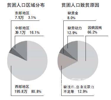 菏泽人口数量_菏泽各区县大小及人口排名