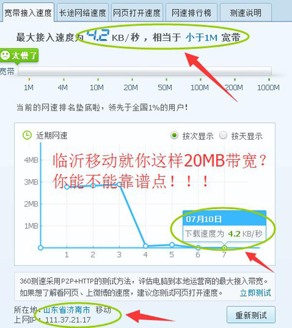 网友质疑临沂移动宽带:网速差 ip地址不符实情