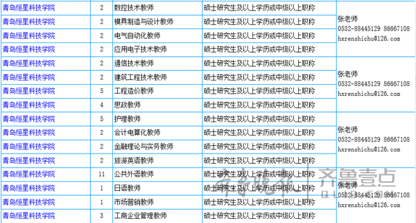 青岛民办学校网上招聘会开启,500教师岗位虚位
