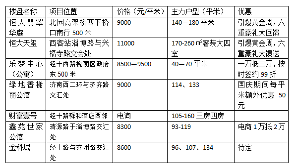 人口预测公式_地方人才争夺战 人口大数据区域篇 联讯证券李奇霖 常娜(2)