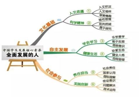 核心素养时代如何提高学习力?这个周末听孙易新解码