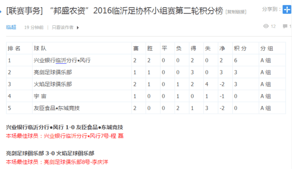 邦盛农资2016临沂足协杯小组赛第二轮积分榜