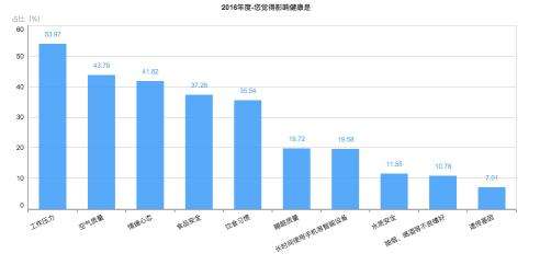 最新"国民经济大数据"出炉:年收入高于30万未必幸福