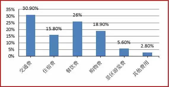 国庆各省旅游收入排行_2016年国内旅游收入