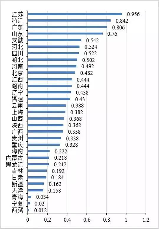 收入证明_长三角旅游收入
