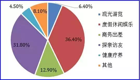 国庆各省旅游收入排行_2016年国内旅游收入(2)