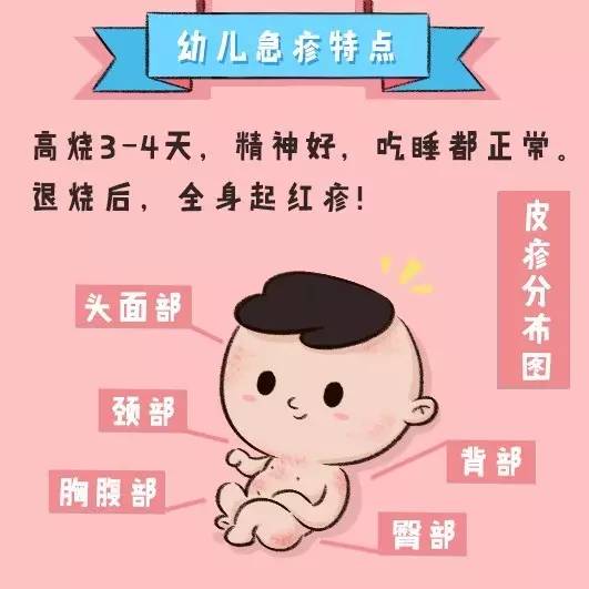 几乎每个宝宝都会得的幼儿急疹,到底应该如何应对?