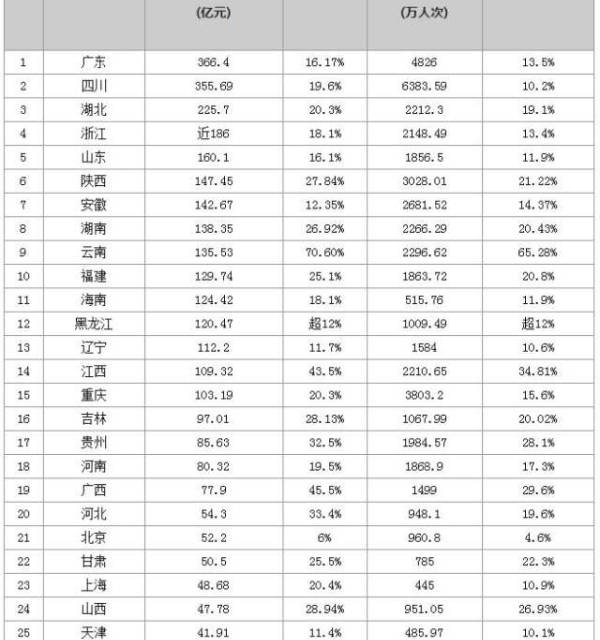 各省人均收入排名_2017全国各省收入排名