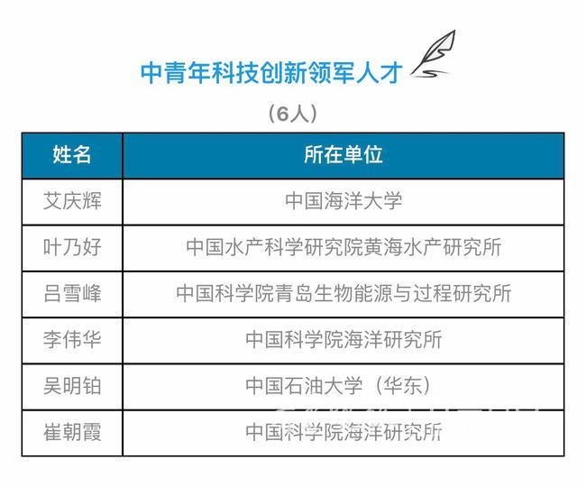 青岛市人口总数_青岛人口总量与增速均排全省第三