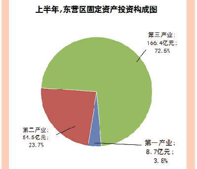 18大经济核心_重庆商业大起底 18大商圈租金 空置率 存量 增量全数据(3)