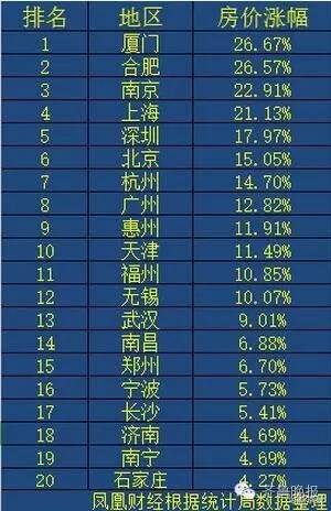 在山東省統計的城市中 超過青島,煙臺