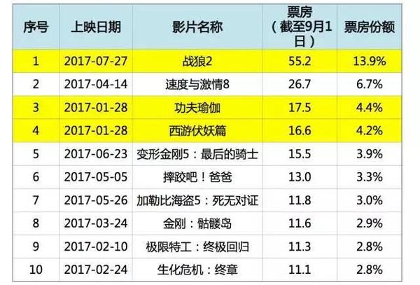 速度与激情8票房大概多少 20170913kwnYyQRiojXAVW6aMsgJ.jpeg