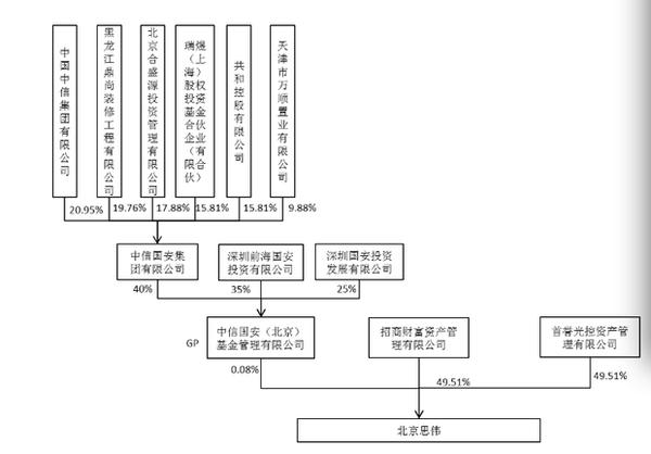 乐视影业遭股东起诉:投了2亿,连账本都看不到