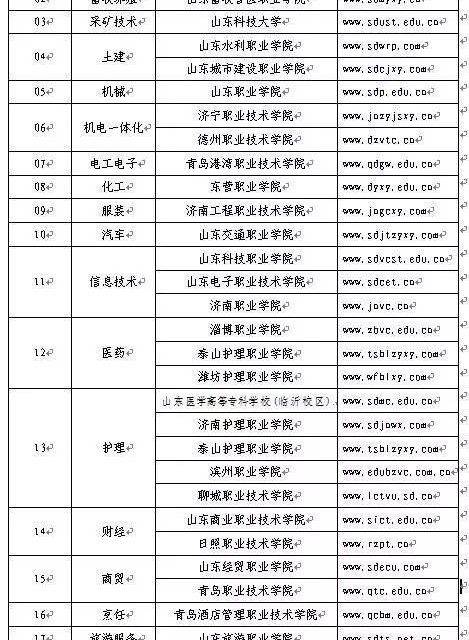 山东春季高考技能考试3月6日开考