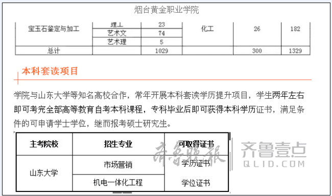 专科进本科出?烟台黄金职业学院'专本套读'实为