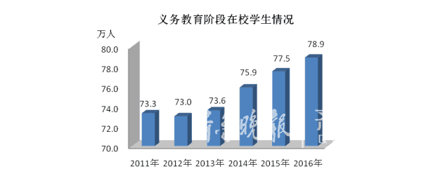 人口老龄化_人口平均期望寿命