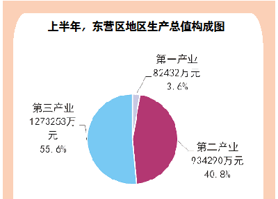 18大经济核心_重庆商业大起底 18大商圈租金 空置率 存量 增量全数据(3)