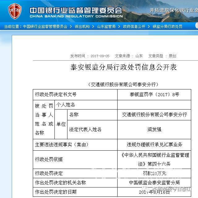 泰安银行和交行泰安分行被银监部门行政处罚