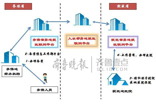 曹姓人口_曹姓的来源及历史名人 曹姓的人口分布(2)