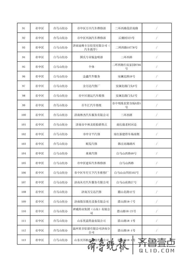 济南公布7190家散乱污企业名单和街道办责任人