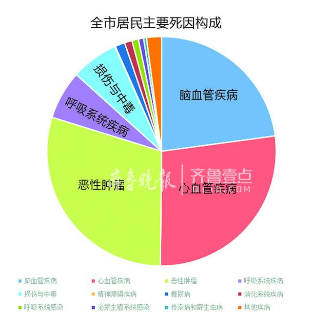 山东省人口平均寿命_...5年杭州市人均寿命 福建省2015年人均寿命 2015年山东人(2)