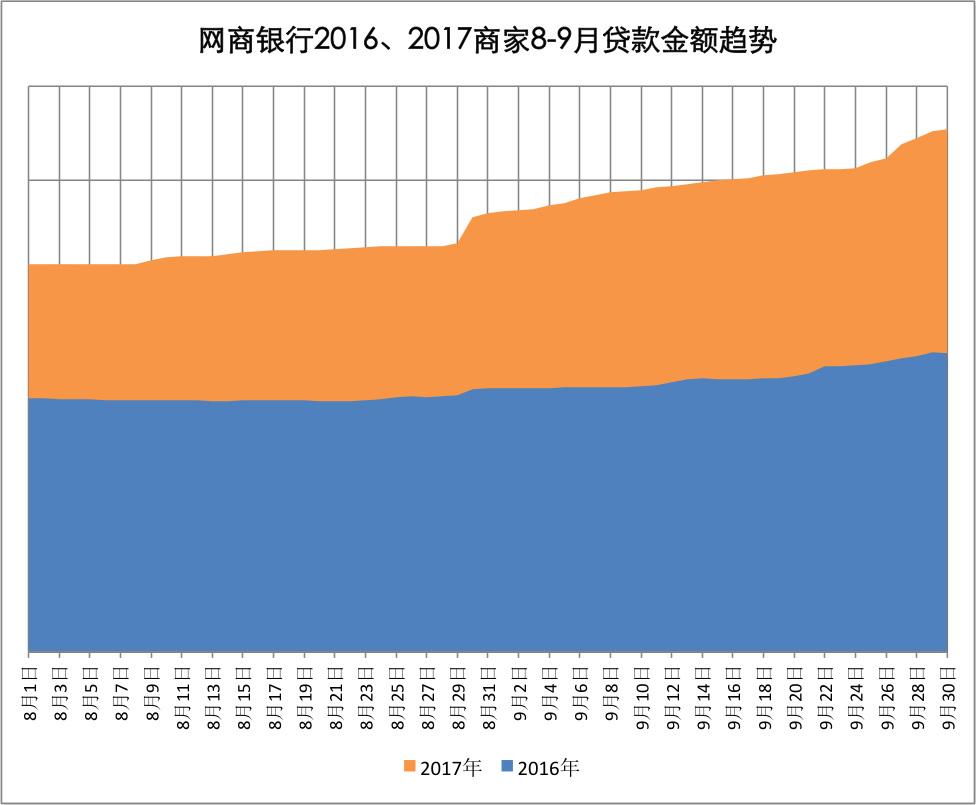 供应链公司对GDP的带动_供应链公司对账(3)